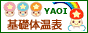 ��ǈ�@��b�̉��\�o�i�[